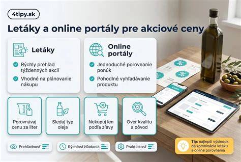 Infografika: Ako sledovať syr v akcii - letáky a porovnanie cien