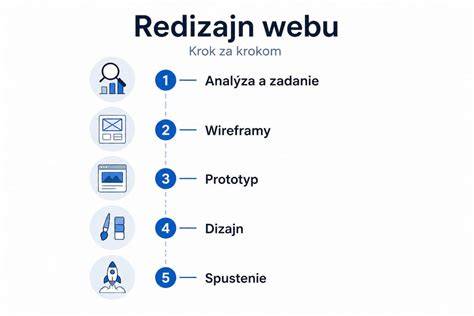 Infografika: postup krok za krokom pre pečenie bagiet