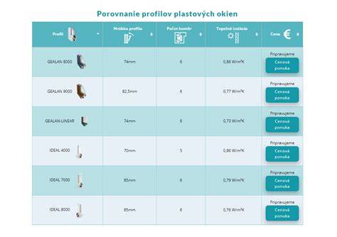 Grafik: porovnanie chuťových profilov marinád