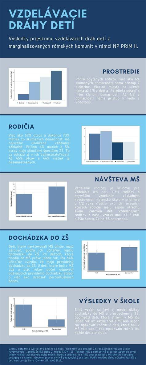 Infografika: FAIR dáta a OA prepojenia