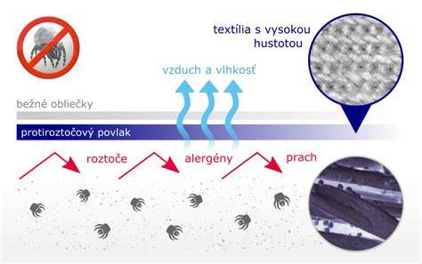 Infografika: Porovnanie zloženia a podmienok chovu záväzných pre nugetky