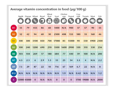 Infografika zobrazujúca zachovanie vitamínov pri varení v pare