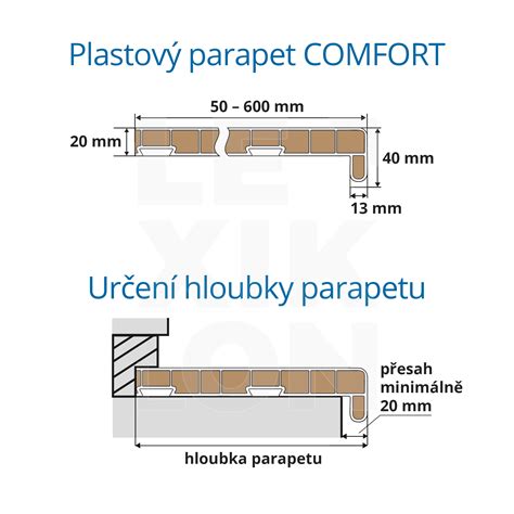 Ukážka montáže vonkajšej parapety