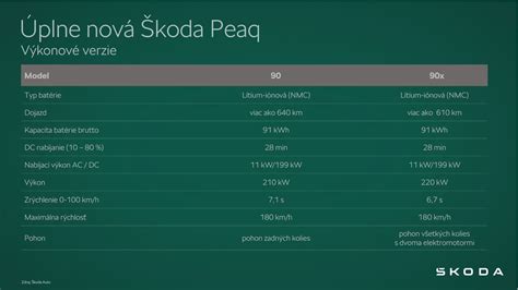 Infografika: Porovnanie tradičnej a proteínovej verzie medovníkov