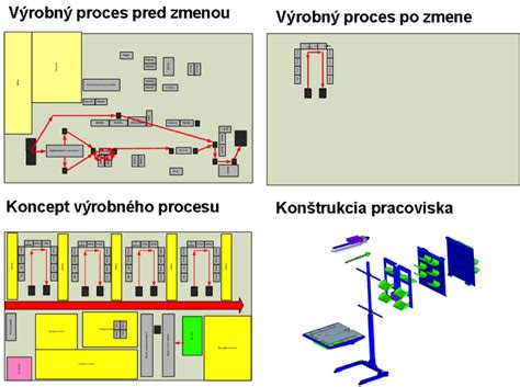 Vizualizácia postupov a výsledkov medových masiek
