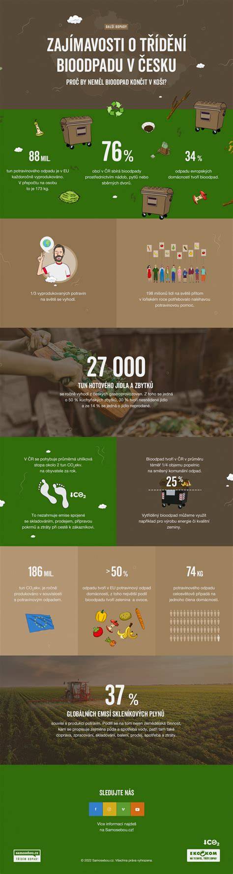 Infografika o účinkoch medových masiek