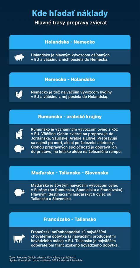 Infografika: Vzťah medzi chovom zvierat, vzdialenosťami a okolitým prostredím