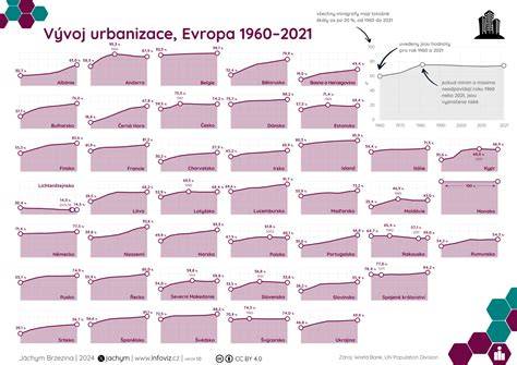 Infografika: Pôvod slova a vývoj hrozienok