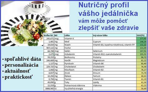 Infografika: Nutričný profil zlatých hrozienok na 100 g