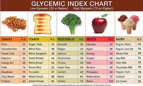 Infografika: glykemický index a glykemická záťaž potravín