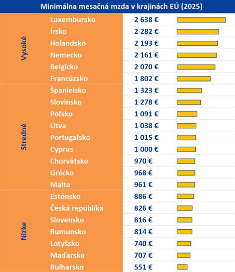 Tabuľka porovnávajúca ceny cukru v rôznych krajinách EÚ