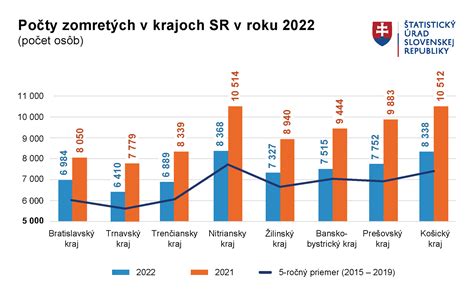 Infografika: Porovnanie výhod a nevýhod hlavných platforiem donášky na Slovensku