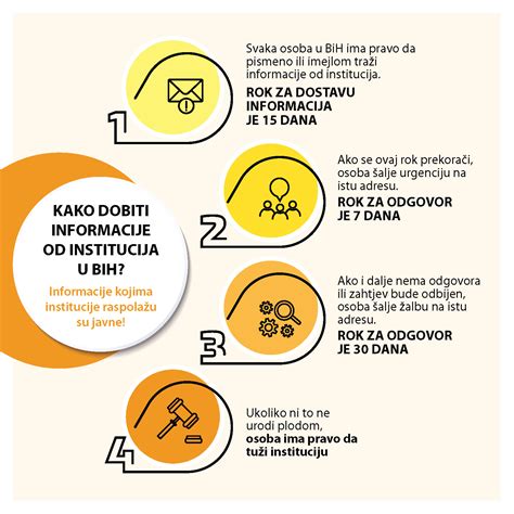 Infografika: Jablko-Citrón - forma motivácie vodičov