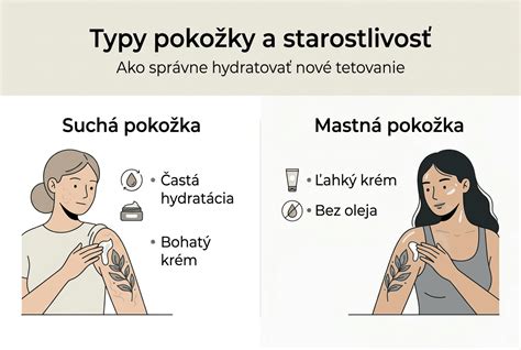 Infografika: Sprievodca výsevom, výsadbou a starostlivosťou o okrasné tekvice