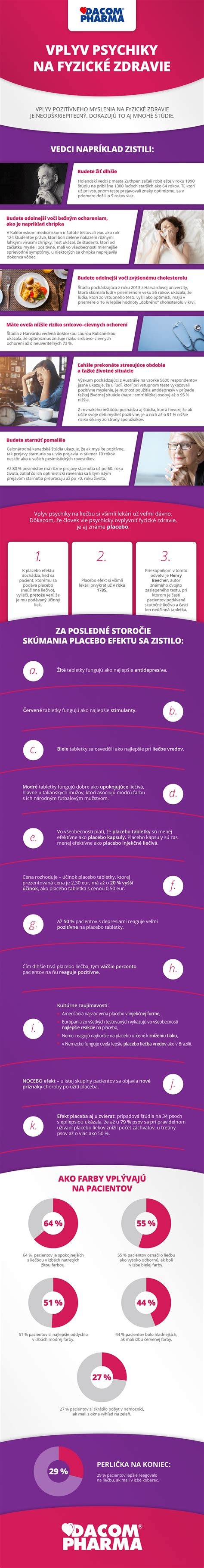 Infografika: Príčiny PPP a ich vplyv na zdravie