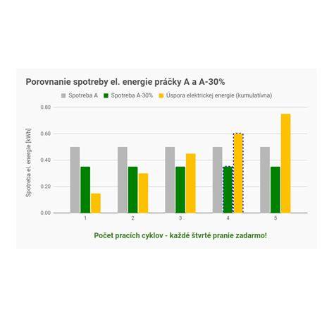 Infografika: Porovnanie energetickej hodnoty vyprážaného syra pri rôznych spôsoboch prípravy