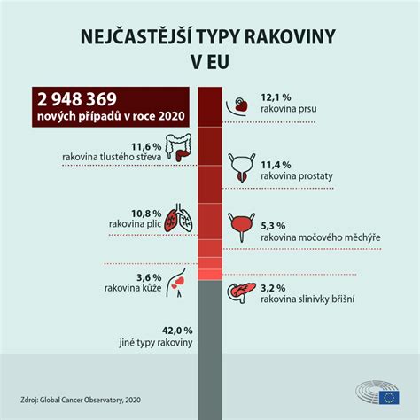 Infografika o prevencii rakoviny pomocou mrkvy