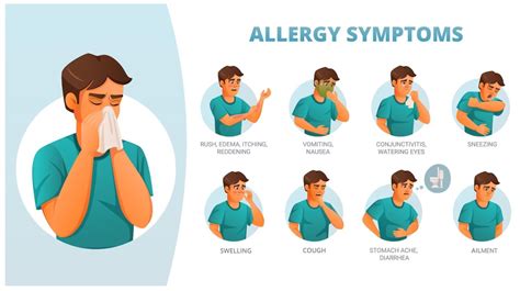 Infografika: Typy kožných alergických reakcií a príznaky