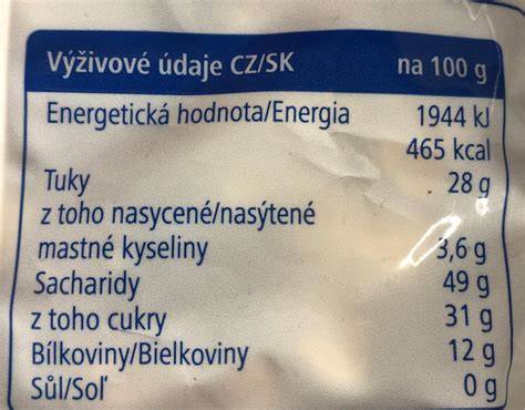 Infografika: nutričné hodnoty gréckeho jogurtu a orechov