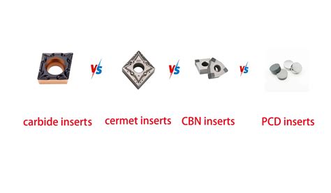Porovnanie zrnitosti a rezných materiálov: karbid vs CBN vs diamant