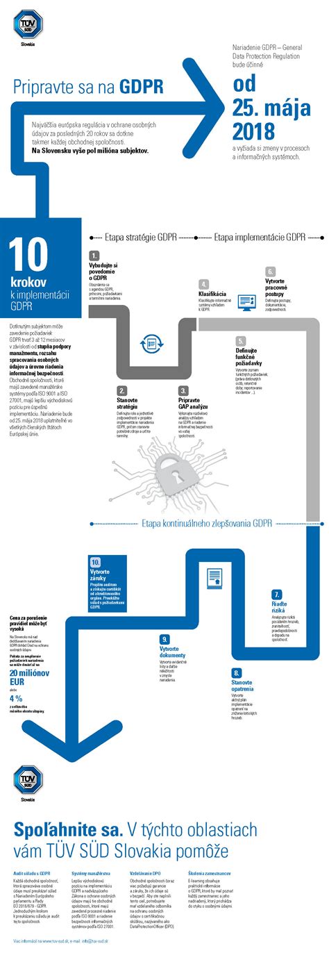 Infografika GDPR a súkromie