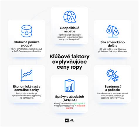 Infografika: kľúčové faktory úspešného investičného rozhodnutia do komerčnej nehnuteľnosti