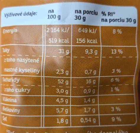 Infografika: Zloženie slaniny, nutričné hodnoty a odporúčané denné dávky