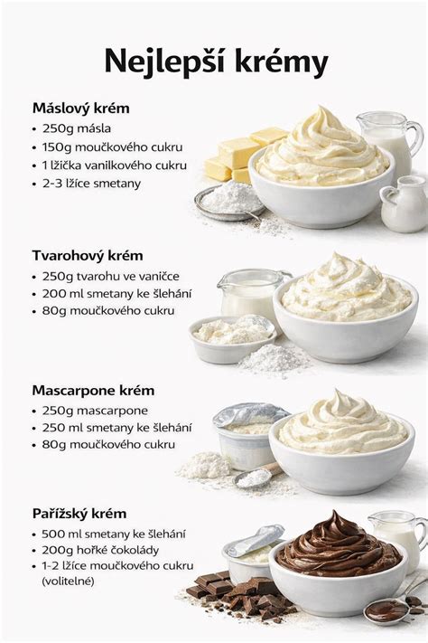 Infografika s porovnaním základných krémov: maslový, pudingový, mascarpone, ganache