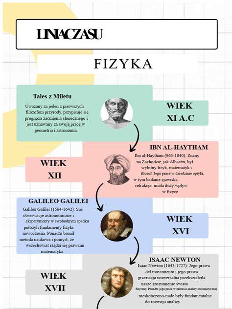 Infografika: Chronologia vzniku Sacherovej torty a kľúčových momentov súdnych sporov