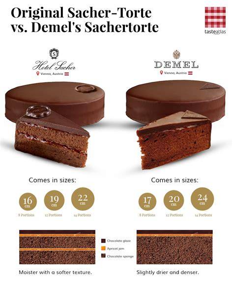 Mapa: Hlavné miesta spojené so Sacherovou tortou (Viedeň, Demel, Sacher hotel)