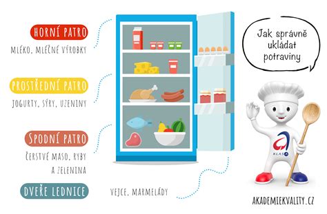 Infografika s odporúčanými a neodporúčanými potravinami po extrakcii zuba