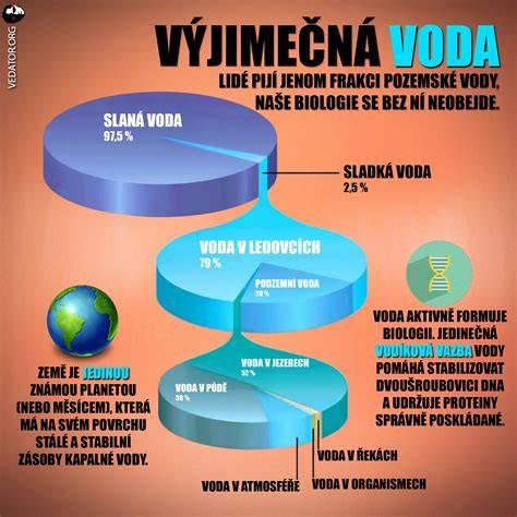 inzercia_slana_voda_fyzicka_vazba.png