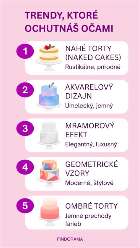 Infografika: najobľúbenejšie motívy tort s zvieratami (domáce, farmárske, divoké, morské)