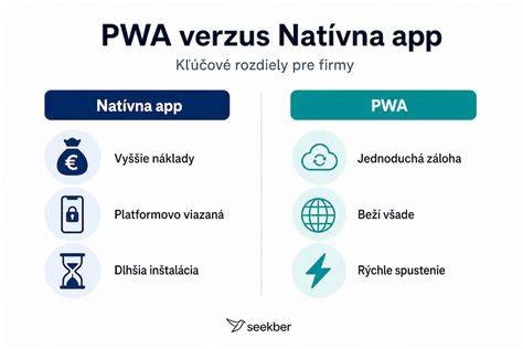 Infografika: Prehľad hlavných funkcií aplikácií What2Eat a Čo jesť