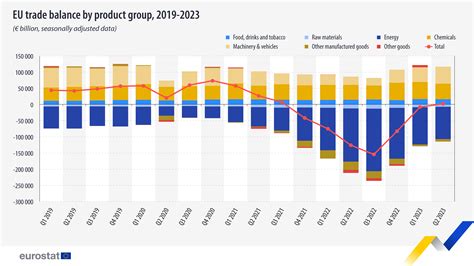 Obchodná bilancia mäsa Slovensko - import/export za rok 2024