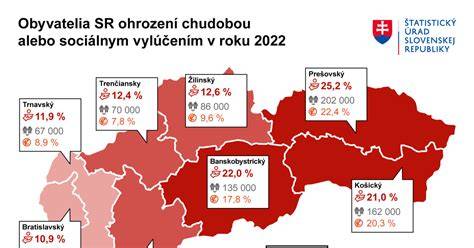 Hlavné štatistiky produkcie mäsa na Slovensku - sumarizačná infografika