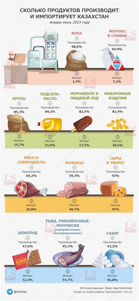 Infografika: Zloženie kozích mliečnych produktov a ich účinky