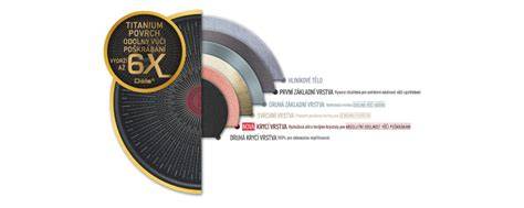 Infografika: Ako vybrať pokrievku a panvicu k 30 cm