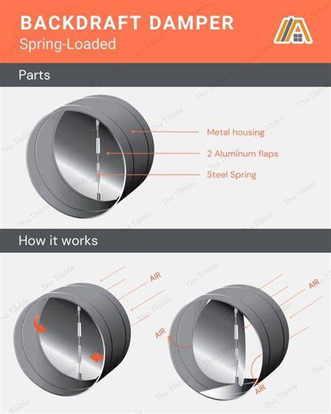 Damper infographic