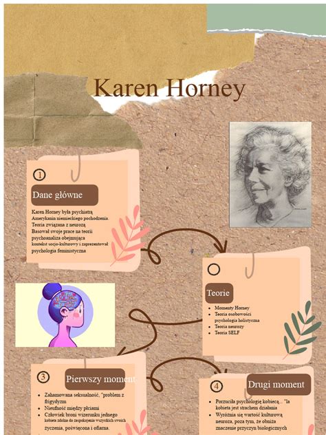 Infografika: Kariérne míľniky Karen Makovej