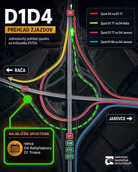 Infografika: dopravné prepojenie D1 v regione