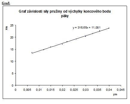 graf: tabuľka receptov so základnými ingredienciami