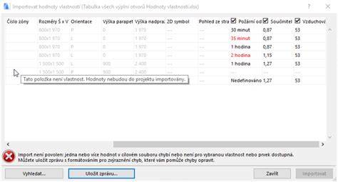 Príklad tabulky typov panvíc a ich vlastností