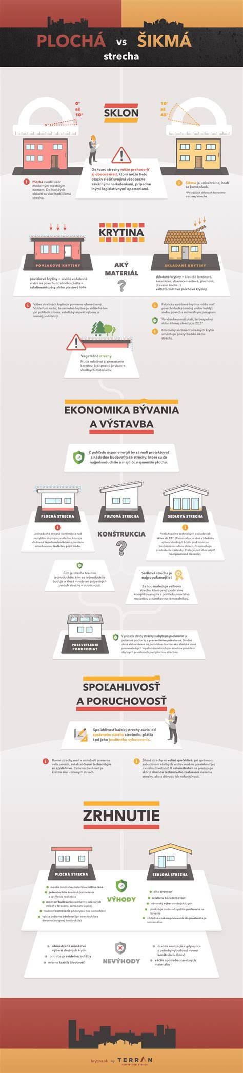 porovnávacia infografika vrúbkovaná vs. hladká plocha