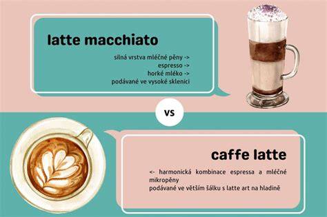 Infografika vrstiev latte macchiato: mlieko - espresso - pena