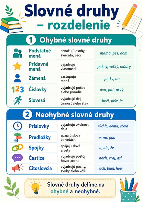Infografika: Rozdelenie druhov a zhrnutie nárokov na parametre vody