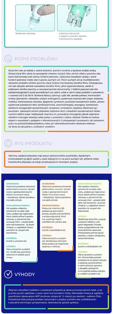Infografika: Porovnanie mechanizmov účinku kyslých, alkalických a oxidačných prostriedkov