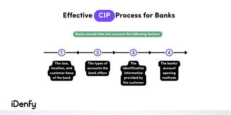 Infografika: CIP proces v membránových zariadeniach