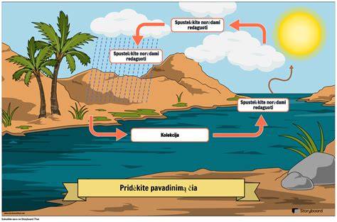 Diagram CIP cyklu v membránových zariadeniach
