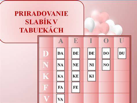 Schéma: smerovanie textu v bunkách a tabuľkách